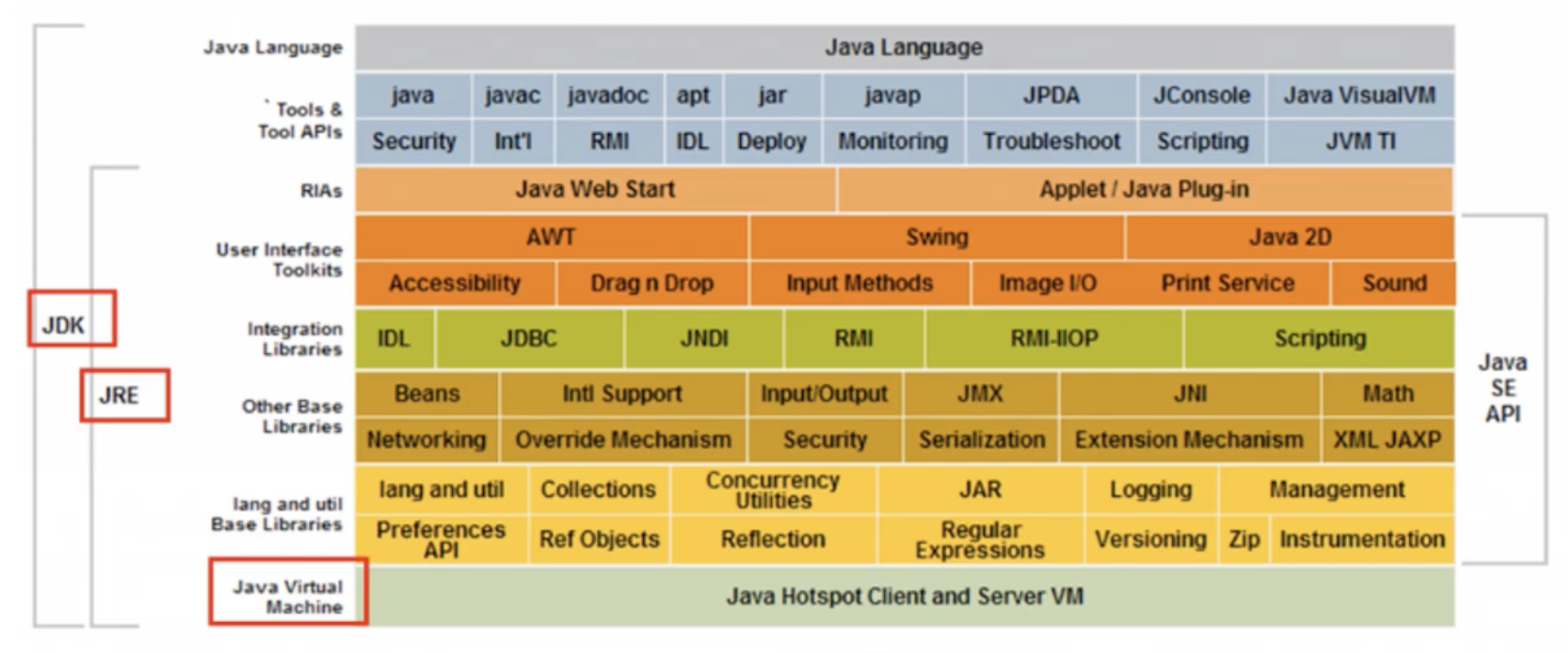 三种JDK_JRE_JVM